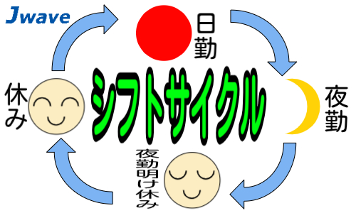 株式会社ジェイウェイブ 関西支店の派遣社員 エンジニアリング・設計開発の求人情報イメージ5