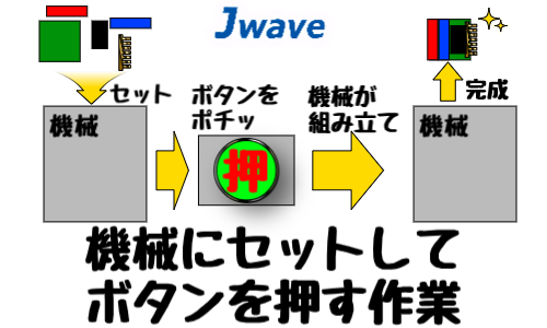 株式会社ジェイウェイブ  関西支店の派遣社員 倉庫・物流・生産管理の求人情報イメージ1