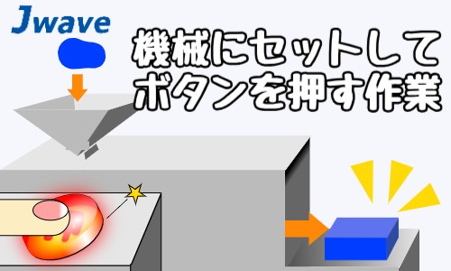 株式会社ジェイウェイブ 八幡支店の派遣社員 倉庫・物流・生産管理 製造・工場の求人情報イメージ5